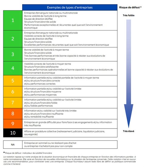 euler hermes rating scale 1-10|Euler Hermes North America Insurance Co..